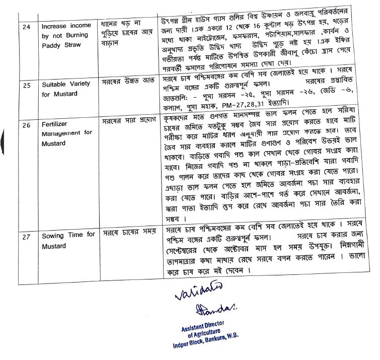 সরষে চাষ করার জন্য&nbsp;উপযুক্ত&nbsp;সময়